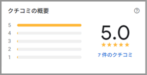 クチコミの概要写真